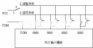 液位報警儀