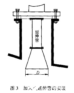 雷達(dá)液位計的安裝