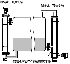 磁致伸縮液位計(jì)用于小尺寸容器的液位測(cè)量