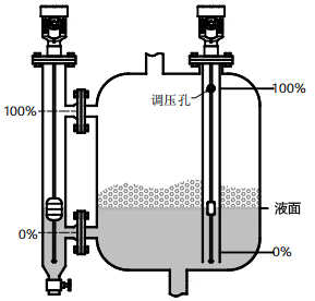 磁致伸縮液位計(jì)用于有攪拌、泡沫的容器的液位測(cè)量