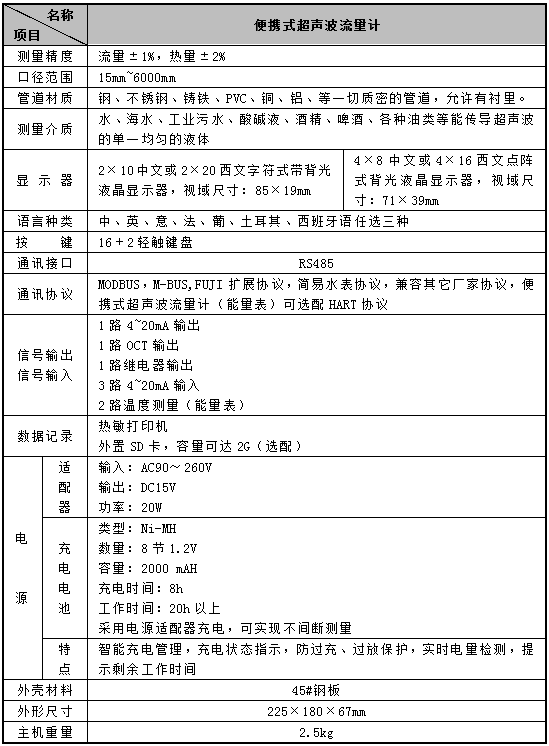 便攜式超聲波流量計(圖3)