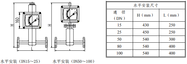 水平安裝金屬管浮子流量計(圖3)