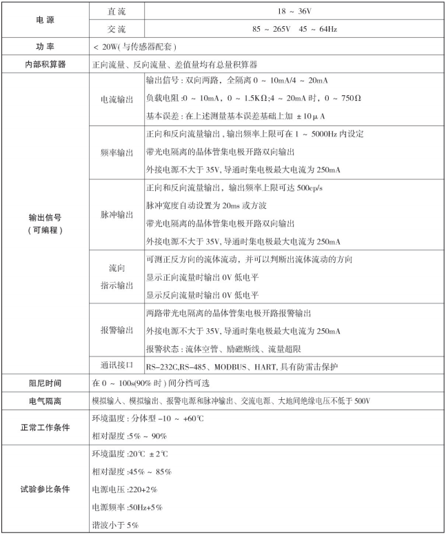 防爆型電磁流量計(jì)(圖3)