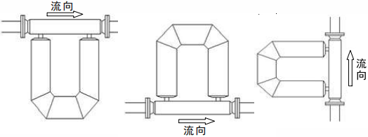 質(zhì)量流量計(jì)(圖4)