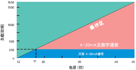 智能在線密度計(圖3)