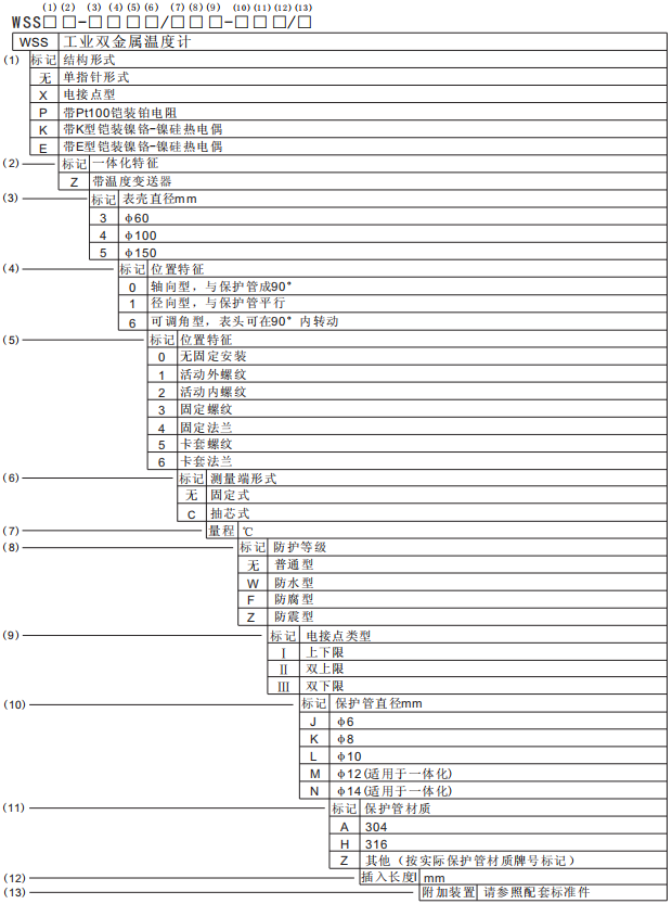 電接點(diǎn)雙金屬溫度計(jì)(圖2)